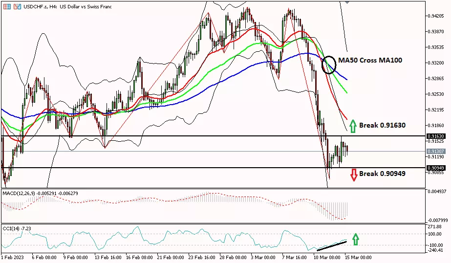 Franc 15 Maret 2023